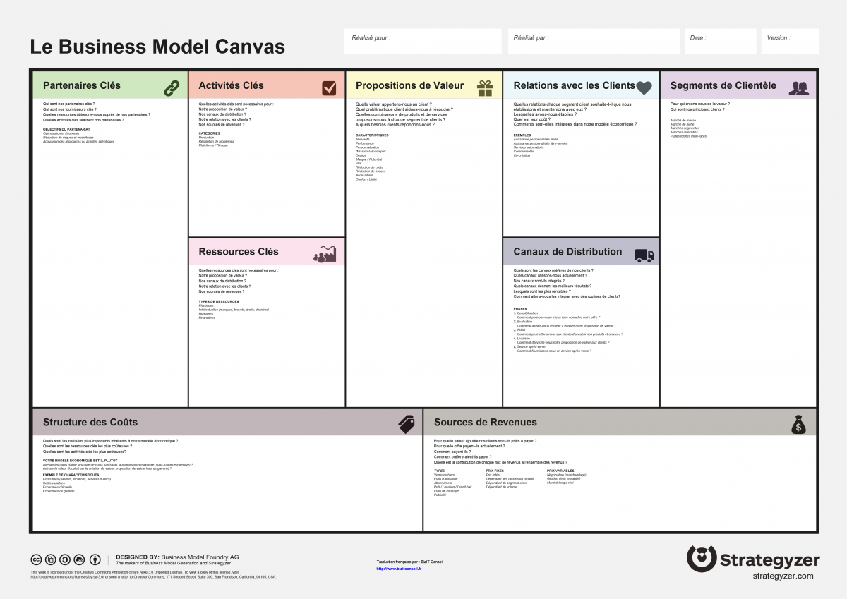 Business model canvas