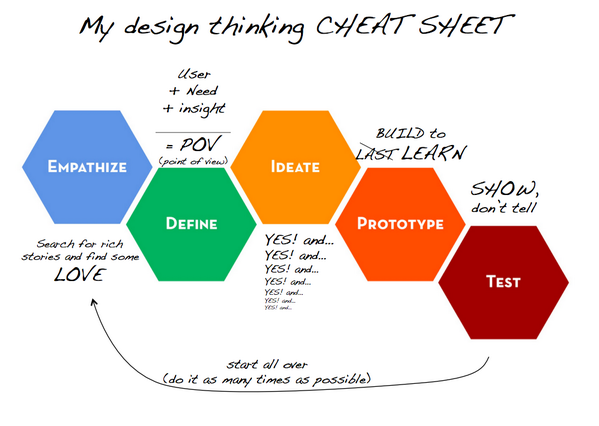 design thinking