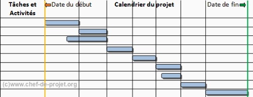 image diagramme gantt