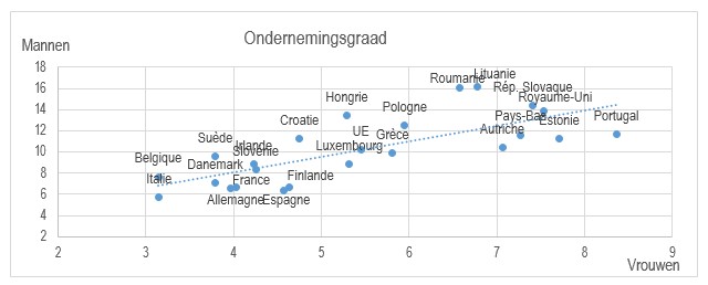 ondernemingsgraad