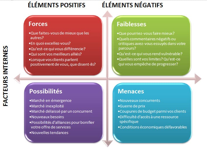 l'analyse swot-image