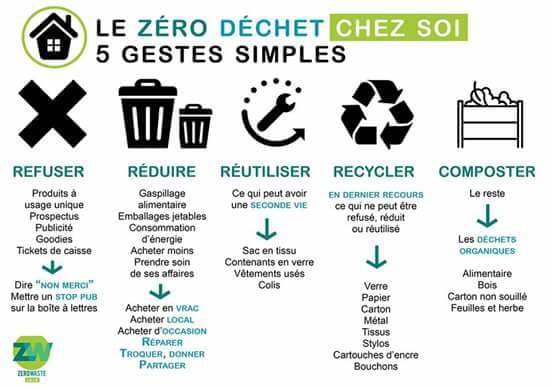 zéro déchets en 8 gestes simples