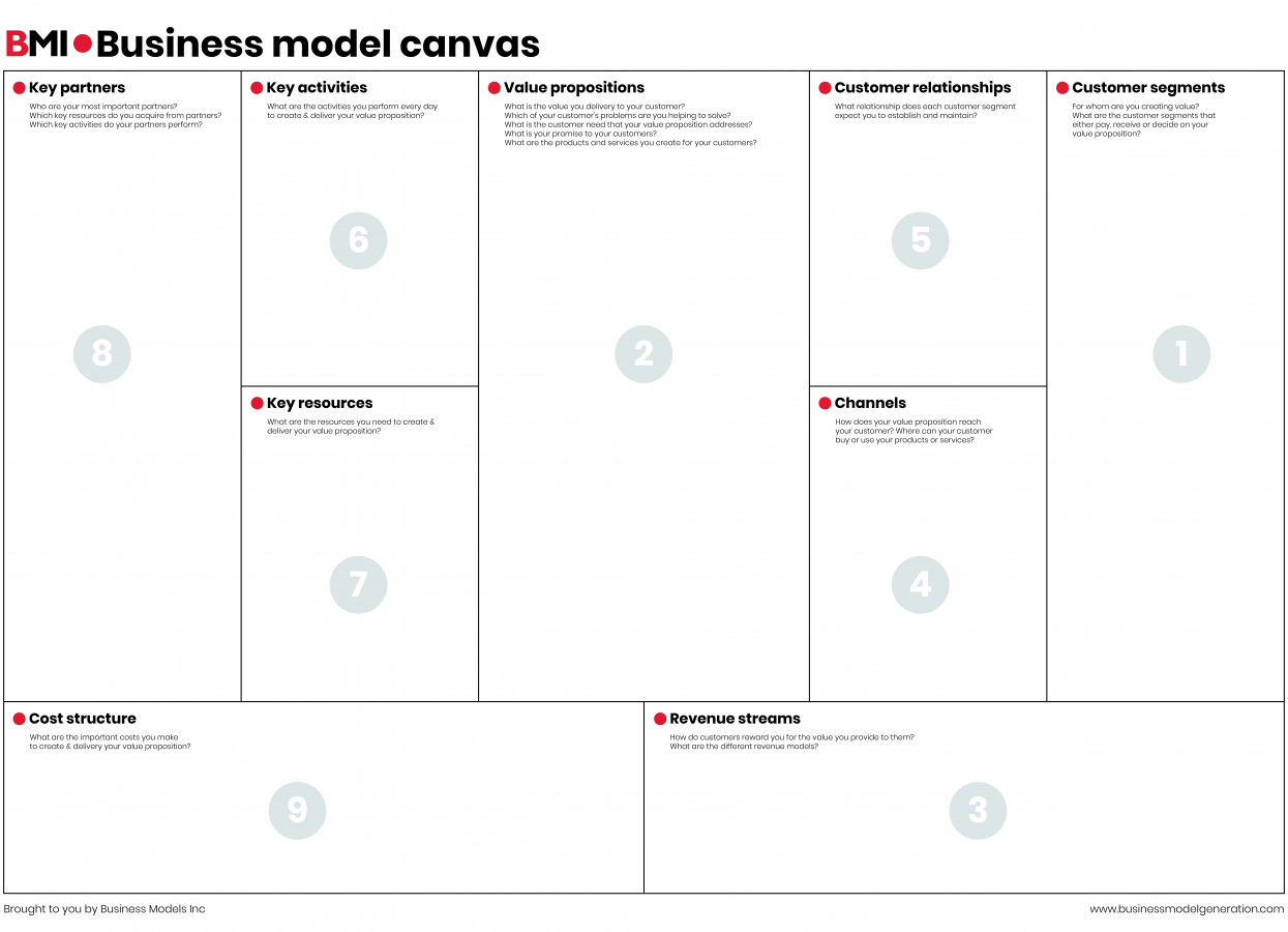 Business Model Canvas