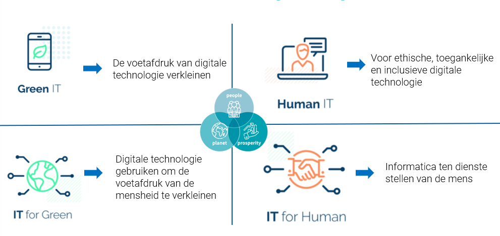 isit-be.org [bron afbeelding]