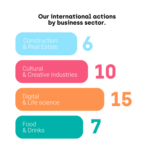 international actions hub.brussels