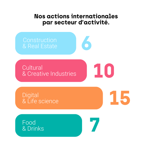 actions internationales hub