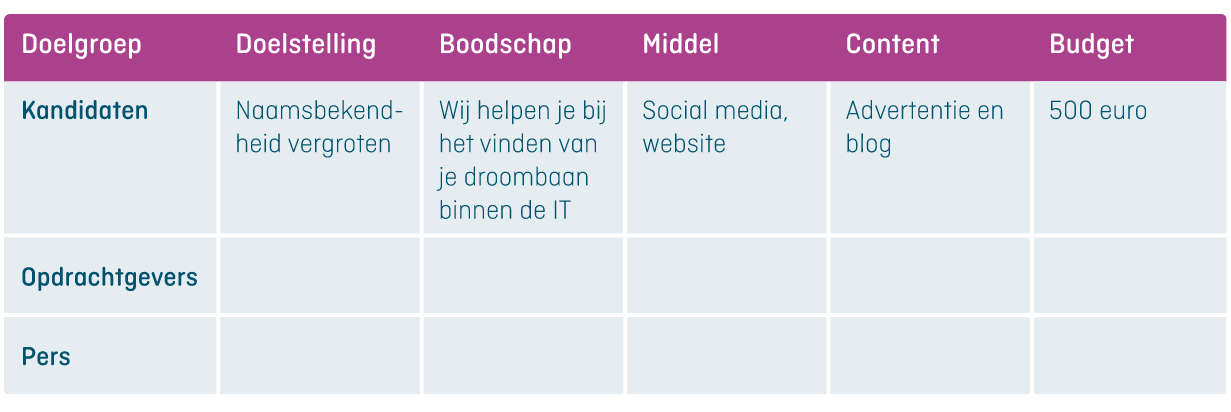 Screenshot communicatieplan