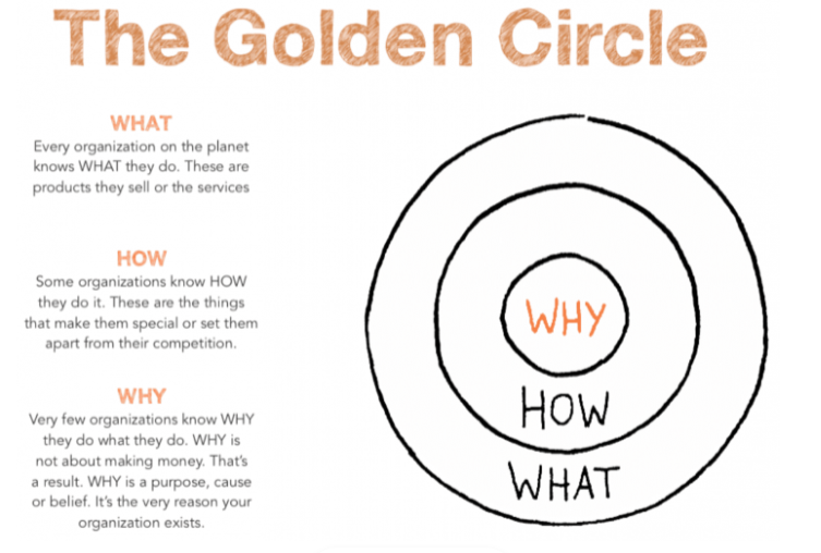 golden circle